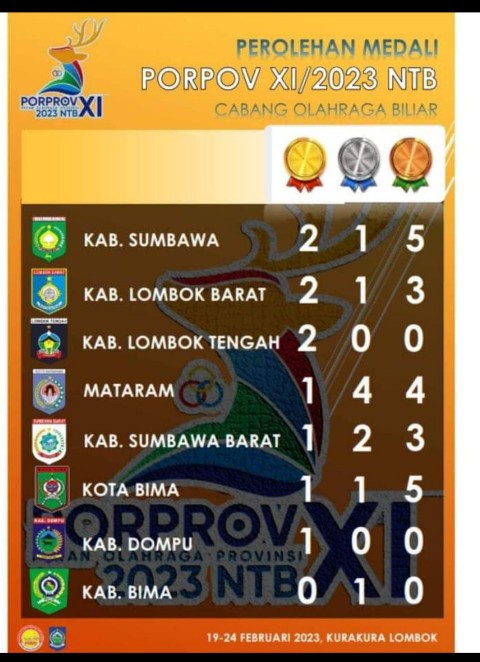 Biliard juara umum